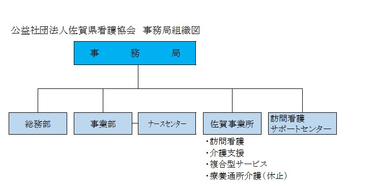 組織図